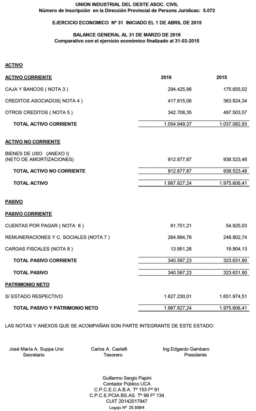 UIO BALANCE 2016 1.2