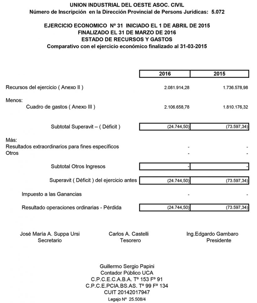 UIO BALANCE 2016 1.2