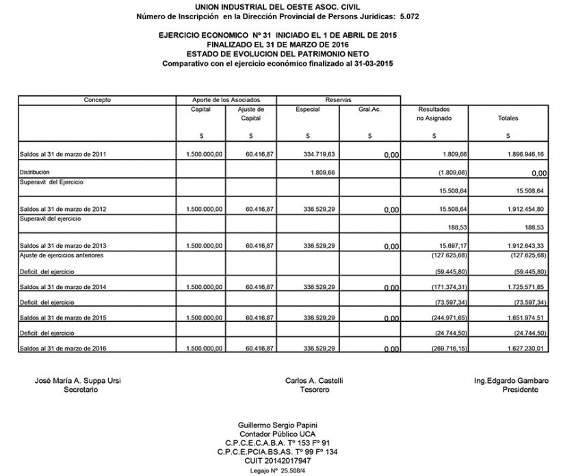 UIO BALANCE 2016 1.2