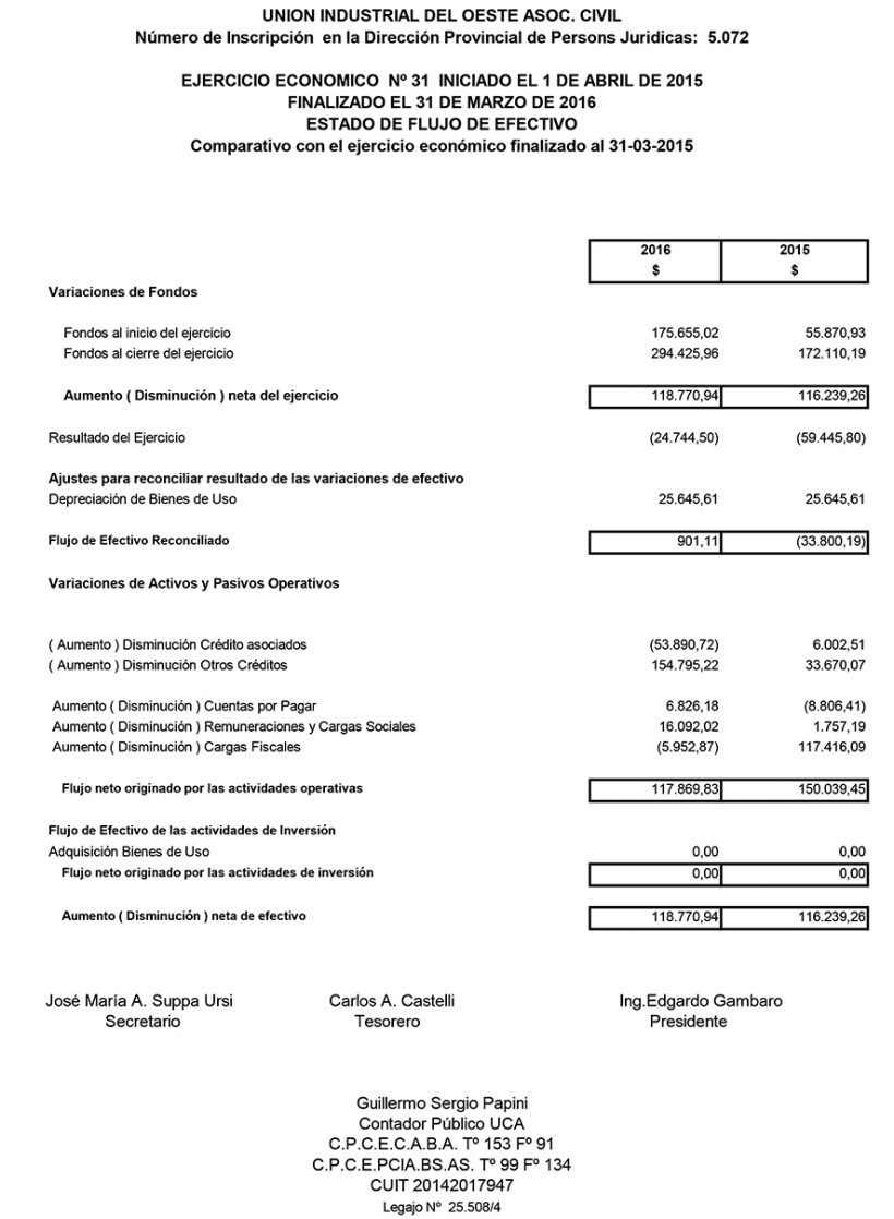UIO BALANCE 2016 1.2