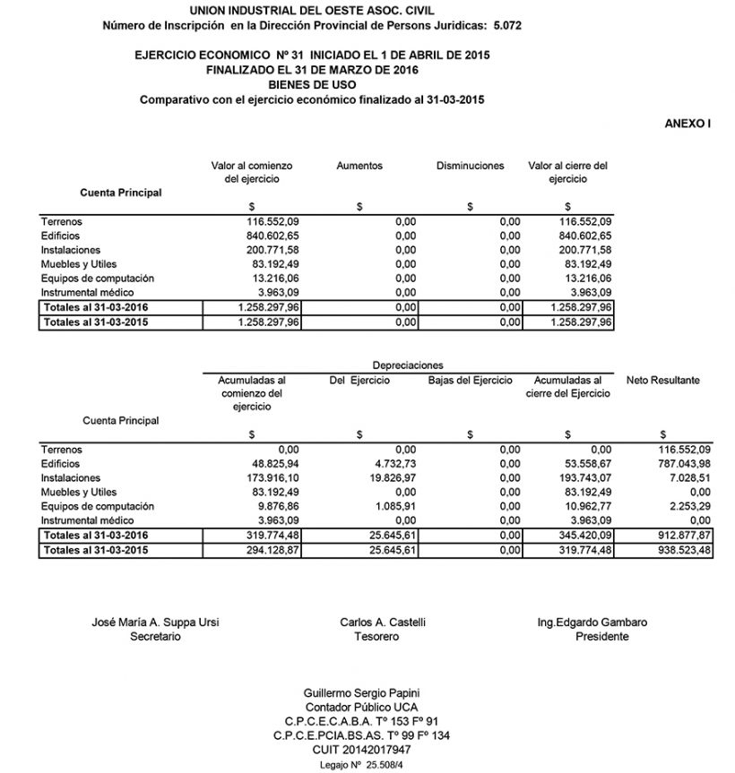 UIO BALANCE 2016 1.2